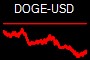 DOGE-USD